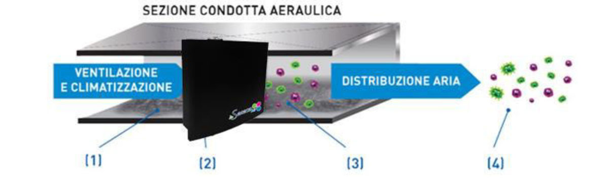 Seneca Air